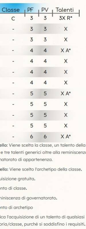 tabellaavanzamento.jpg tabellaavanzamento.jpg