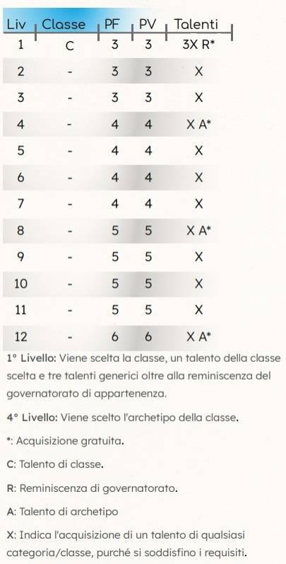 tabellaavanzamento.jpg tabellaavanzamento.jpg